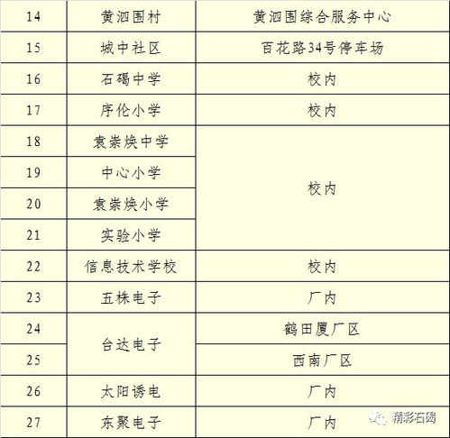 贵阳，全员核酸筛查结果不容乐观—我们如何共同面对？