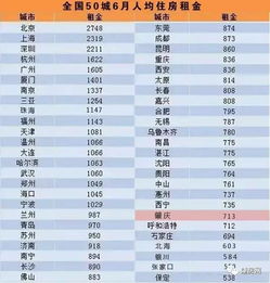 肇庆房屋出租，市场分析与租赁指南