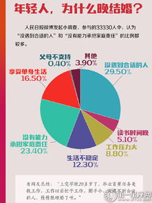 2019年离婚数据背后的社会现象与个人启示