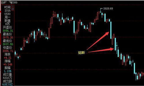 深入解析，股指期货交易手续费的奥秘