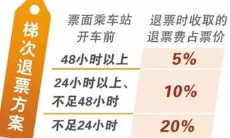 深入了解火车退票手续费，政策、费用与最佳实践