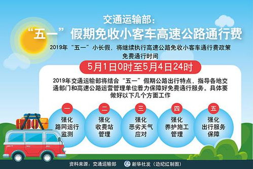 五一假期出行指南，免费高速通行政策解读