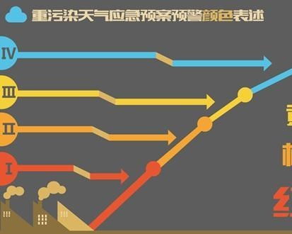 室内空气污染现状，深入了解与解决方案