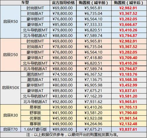 小排量大智慧，16排量汽车购置税的省钱秘籍
