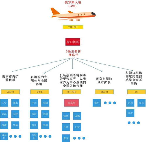 疫情新动态，31省新增本土101例，我们如何应对？