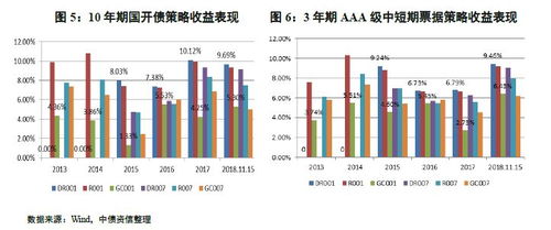 深度解析，房产抵押贷款利率的奥秘及其对投资者的影响