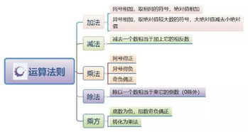掌握财富增长的钥匙，轻松学会计算年利率