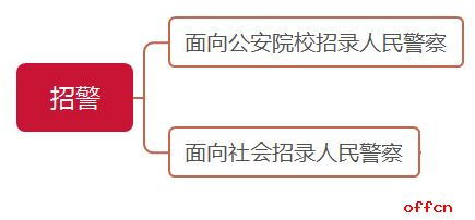 深入了解，人民警察招录条件及选拔流程全解析
