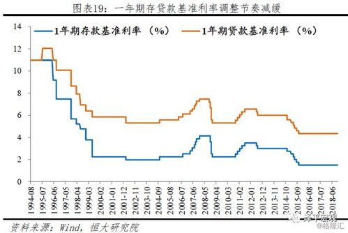 深入了解人民币存贷款基准利率，影响与应用
