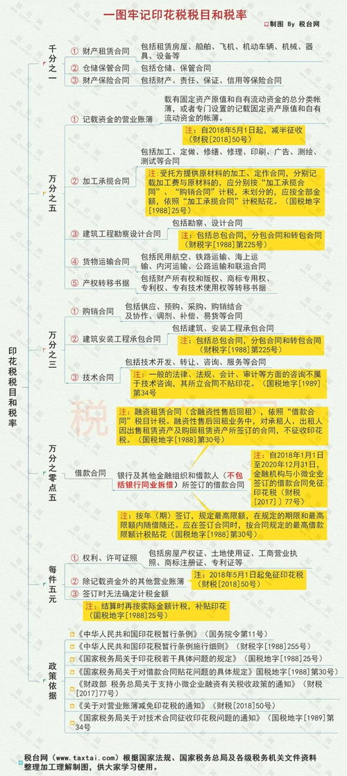 账本印花税，了解、计算与合规指南