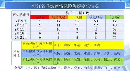 杭州余杭区疫情风险等级更新，防控措施与居民生活影响全解析