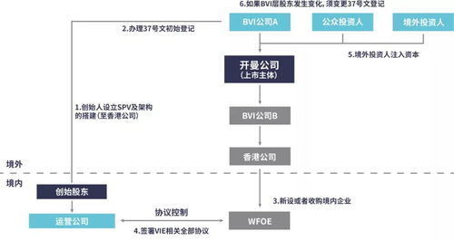 公司地址变更，流程、注意事项及对企业运营的影响