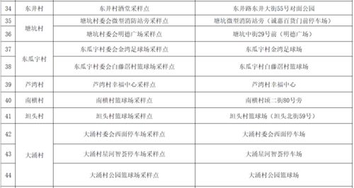 紧急关注，辽宁惊现1份核酸检测异常样本，疫情防控措施升级