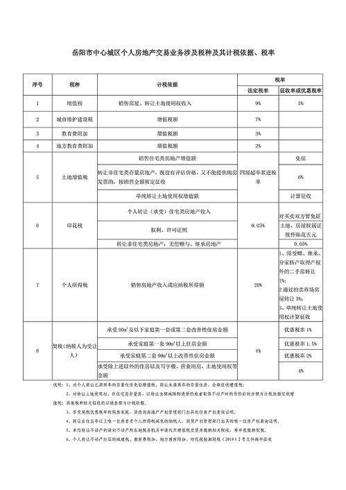 走进契税，了解生活中的房产交易税