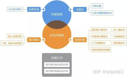 深入了解，最严征信系统如何影响我们的金融生活