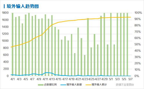 黑龙江疫情新动态，新增5例本土病例的警示与应对