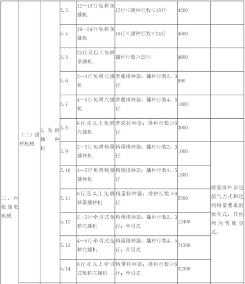 农村城镇化政策，城乡融合的新篇章