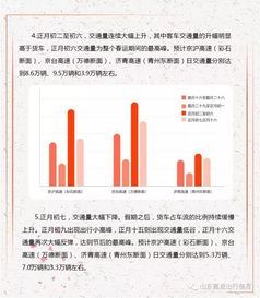 2019年春节高速免费通行全攻略，时间、规则与出行建议