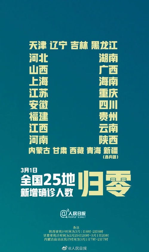 新疆疫情控制，无新增确诊病例的背后故事