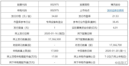 灵活工作制，如何高效申请工作时间调整