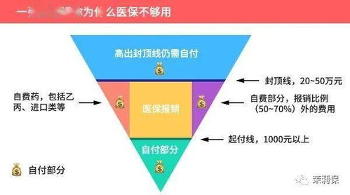 个人购买医疗保险，明智投资还是浪费金钱？全面解析与购买指南