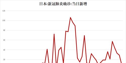 佛山疫情动态，今日新增15例，了解最新情况及应对策略