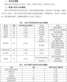 如何撰写一份出色的就业推荐表，技巧与实例