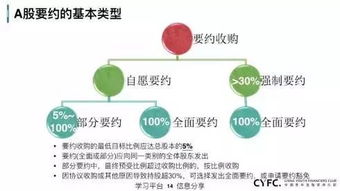 上市公司私有化，深入解析与策略指南