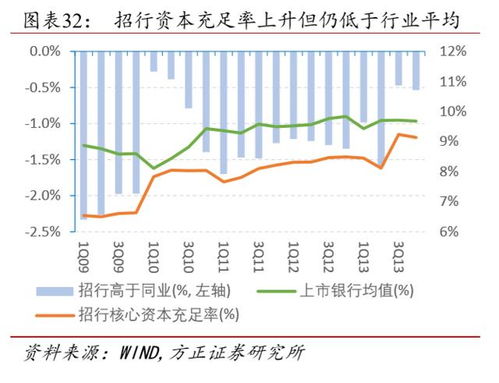 深度解析，招商银行贷款利率表全览及2024年贷款趋势预测