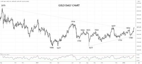 2023年黄金回收价格解析，影响因素、市场趋势与投资指南