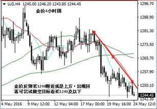 2023年黄金回收价格解析，影响因素、市场趋势与投资指南