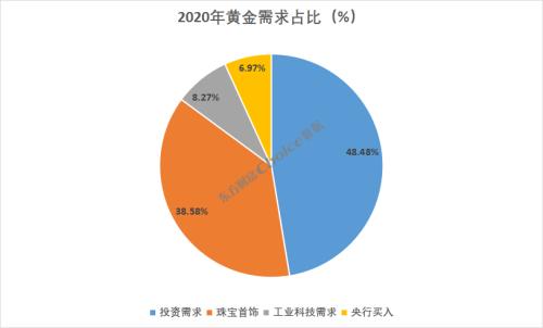 2023年黄金回收价格解析，影响因素、市场趋势与投资指南