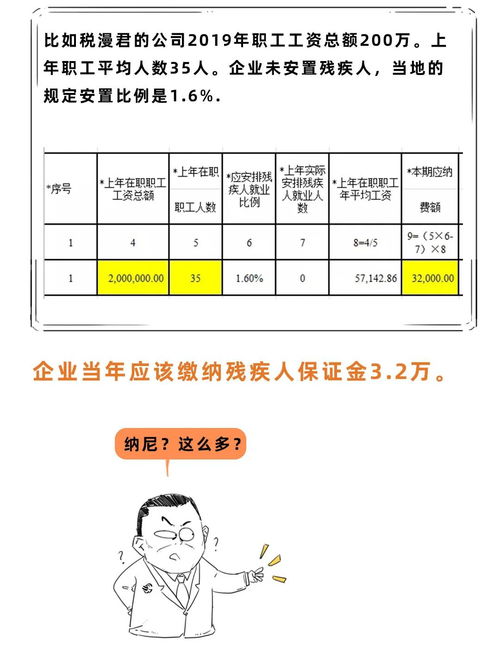 残保金计算，企业社会责任的数字游戏