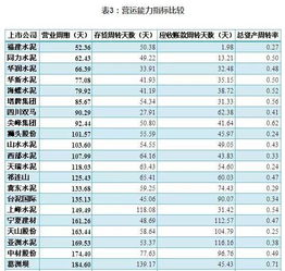 深入解析应收账款周转率，企业财务健康的晴雨表