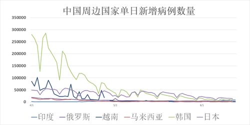 北京丰台新增阳性确诊，了解疫情动态，采取有效防护措施