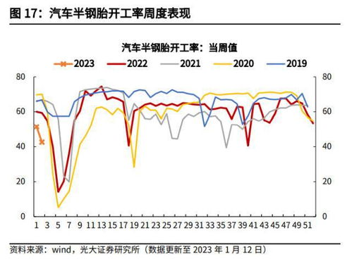 专家解读，国内感染高峰的周期性与应对策略