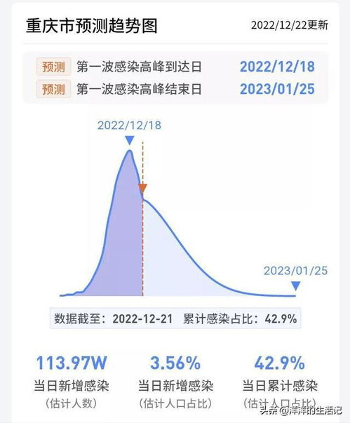 专家解读，国内感染高峰的周期性与应对策略