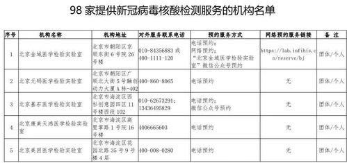 上海中风险地区全解析，防疫指南与生活指南