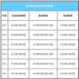 2014年元旦假期指南，如何充分利用三天假期
