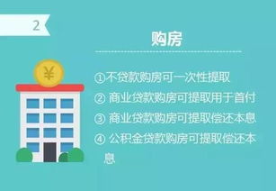 轻松掌握，如何查询青岛住房公积金