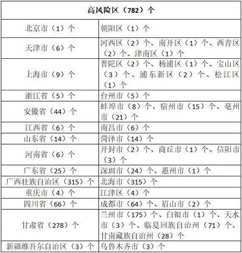 黑龙江疫情再起波澜，新增3例确诊，防控措施升级，民众如何自保？