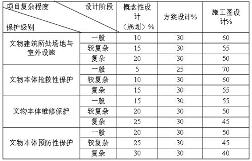 深度解析，工程勘察设计收费标准的制定与影响因素