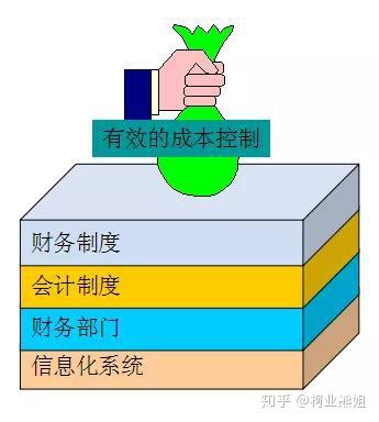 发票管理制度，企业财务合规的基石