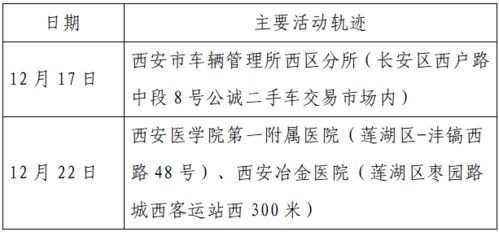 济南紧急行动，寻找确诊病例同轨迹人员，共同守护城市健康