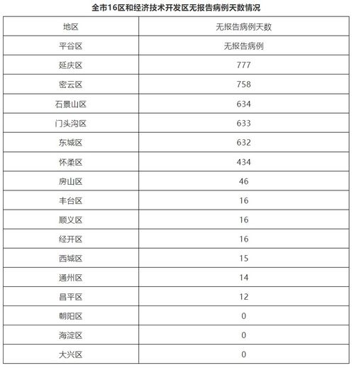 辽宁战疫新动态，4例本土确诊与5例无症状感染者的启示