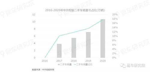天津二手车交易市场的繁荣与挑战，深入了解行业现状与未来趋势