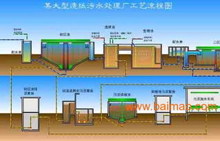 北京造纸厂，纸页翻动间的历史与未来