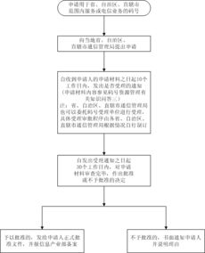 中华人民共和国电信条例，保障通信自由与安全