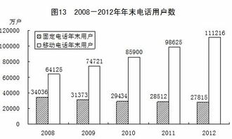 中华人民共和国电信条例，保障通信自由与安全