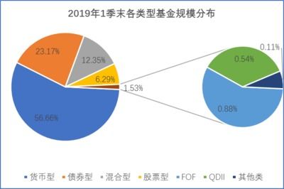 深入了解债券型基金，种类、特点及投资策略